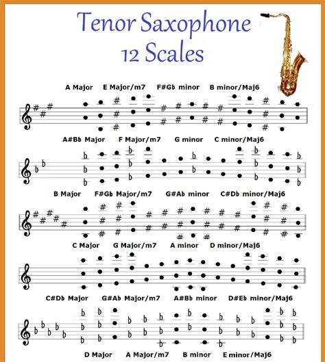 youre totally solid on your dominant scales, you could condense this exercise by just playing the bottom half of the scale (descending from the sharp 4 th). . Tenor saxophone scales and arpeggios pdf